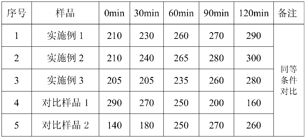 Composite polycarboxylate superplasticizer mother liquor and preparation method and application thereof