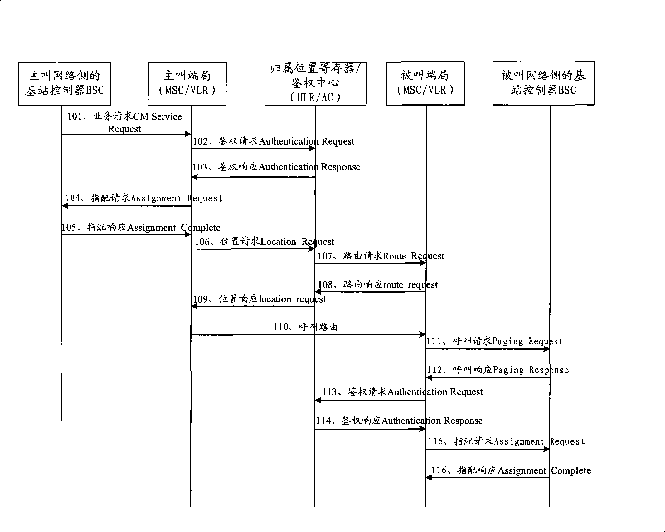 Method, service equipment and network system for ciphering network communication