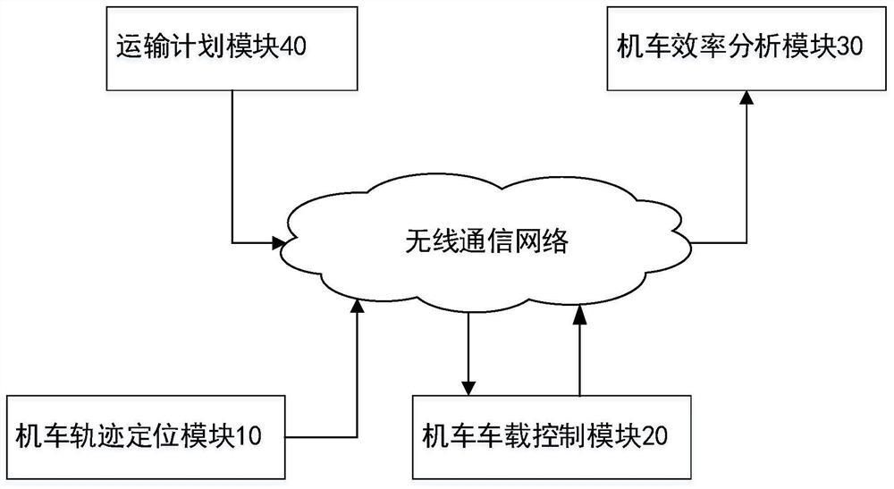 Locomotive operation efficiency analysis system