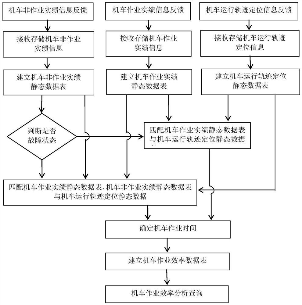 Locomotive operation efficiency analysis system