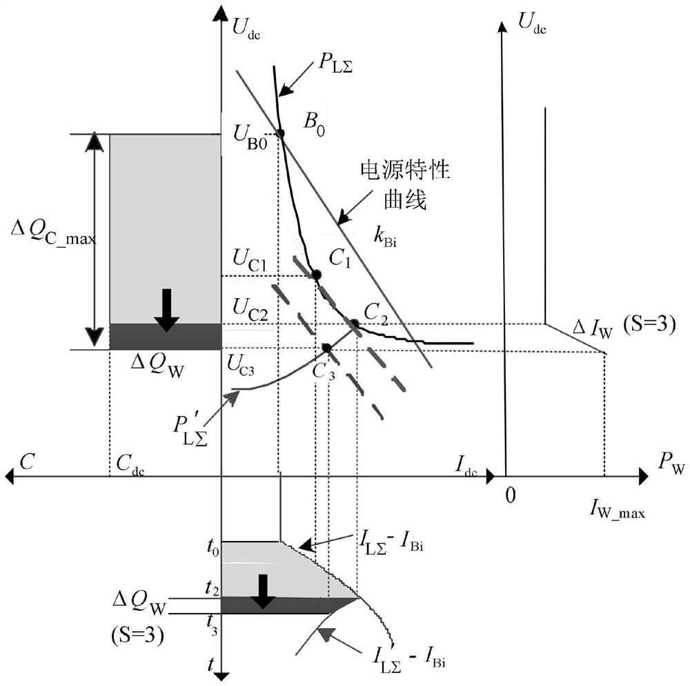 Method and system for controlling transient electric quantity of fan