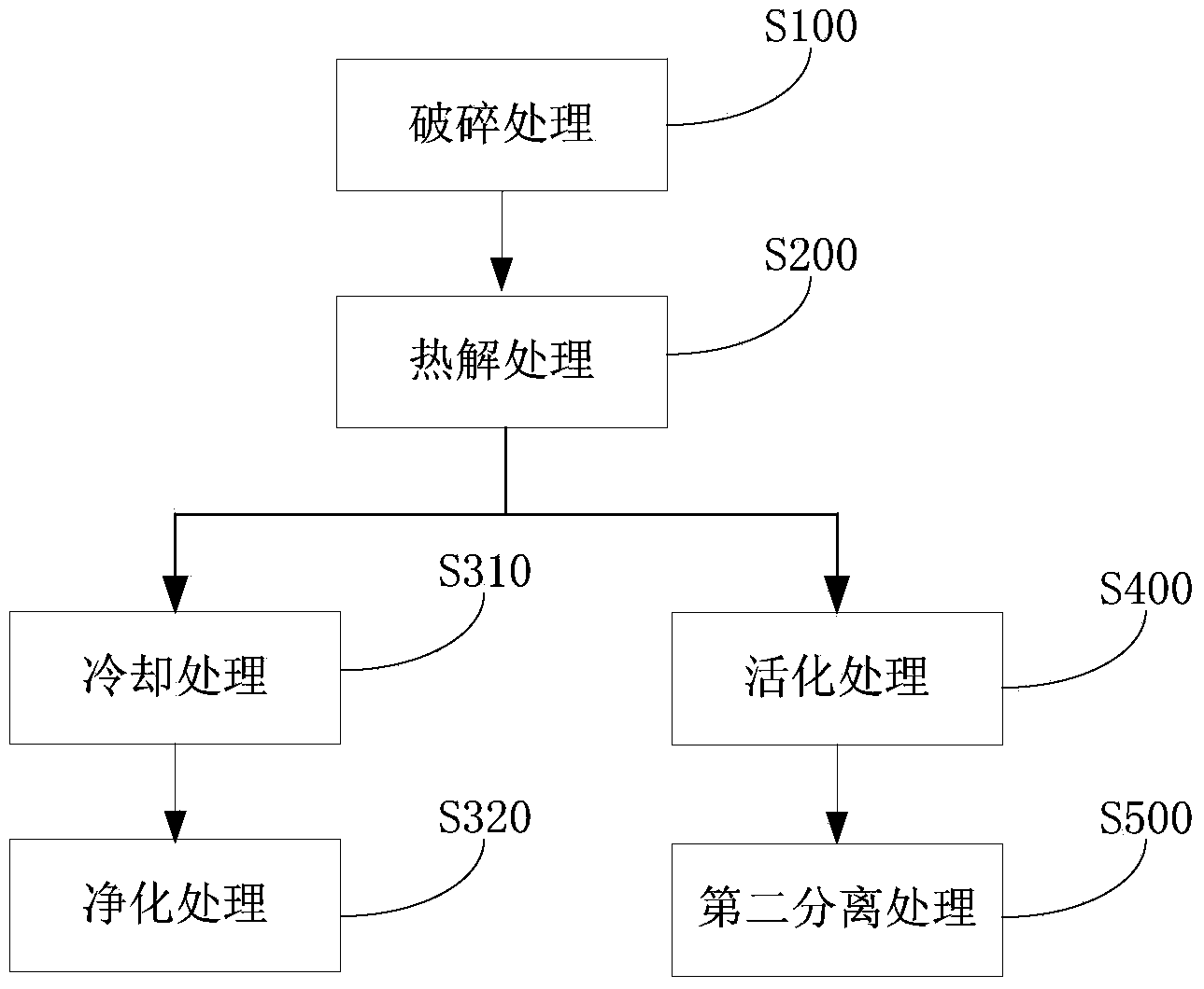 Method and system for treating circuit board