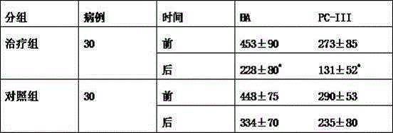 Application of eight-jewel elixir and preparation thereof in production of liver fibrosis treating drug