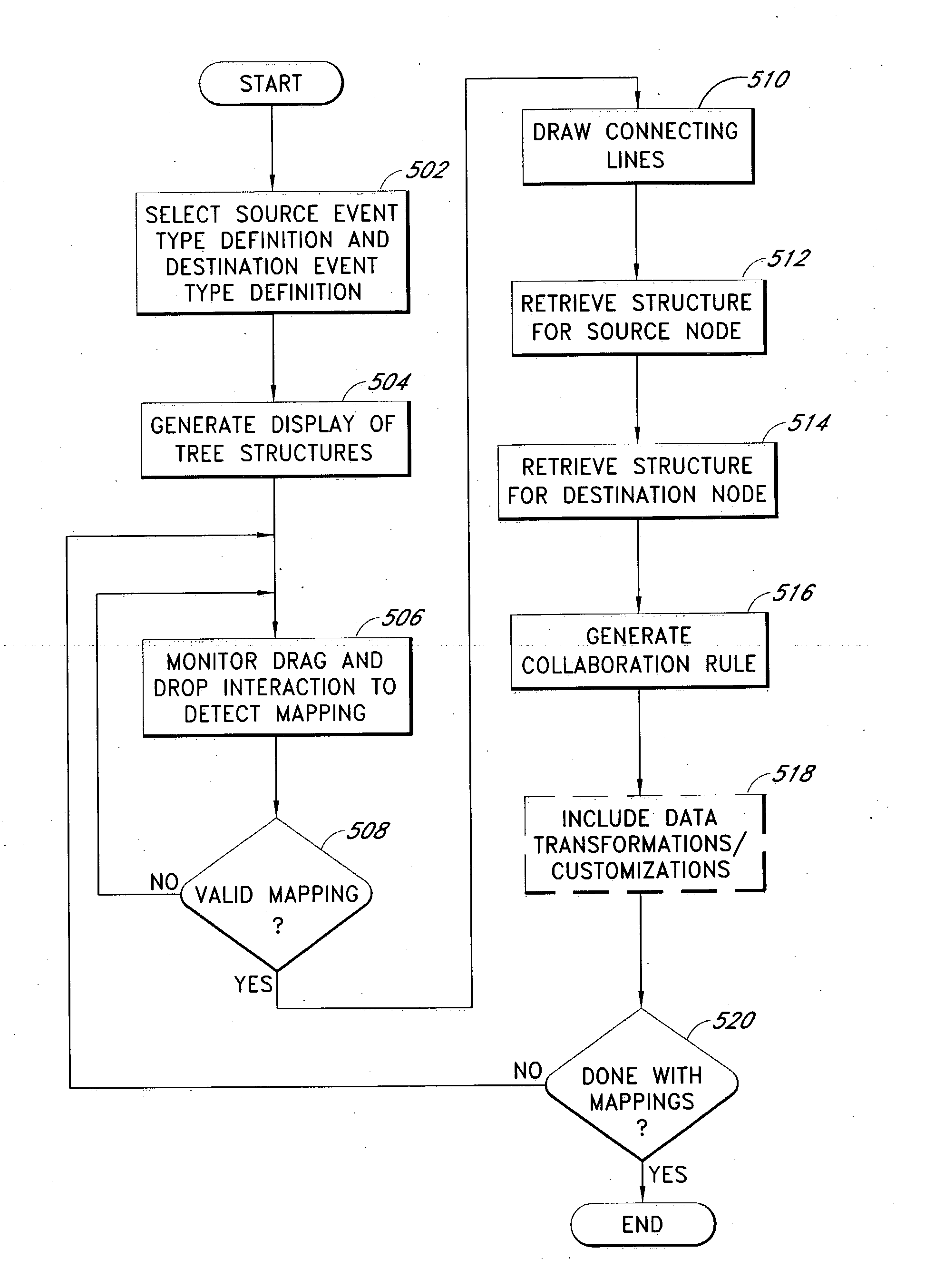 Systems and methods for mapping API calls