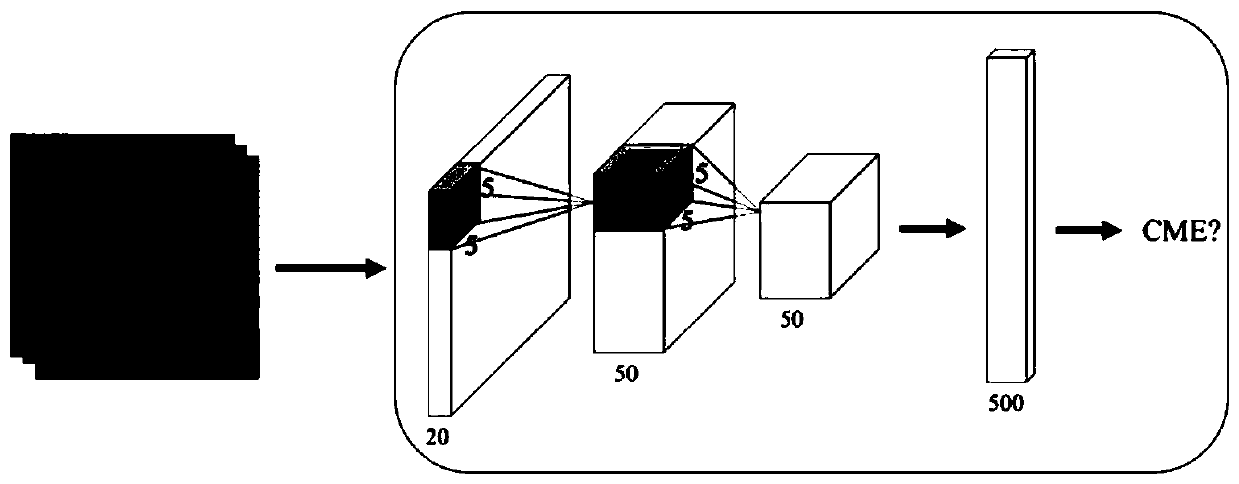 CME detection and tracking method based on machine learning