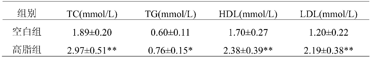 Lipid-lowering Chinese medicinal composition and preparation method thereof