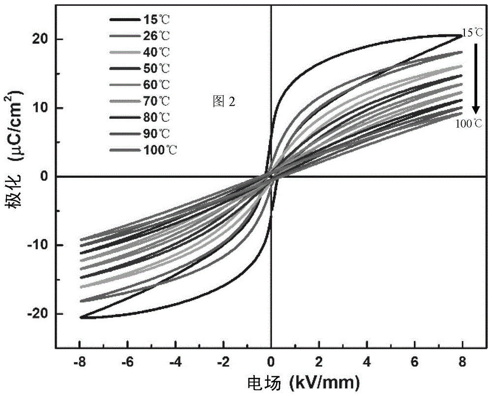 Novel ceramic material having electric-field enhancement pyroelectric property and wide temperature range electrocaloric effect and preparation method thereof