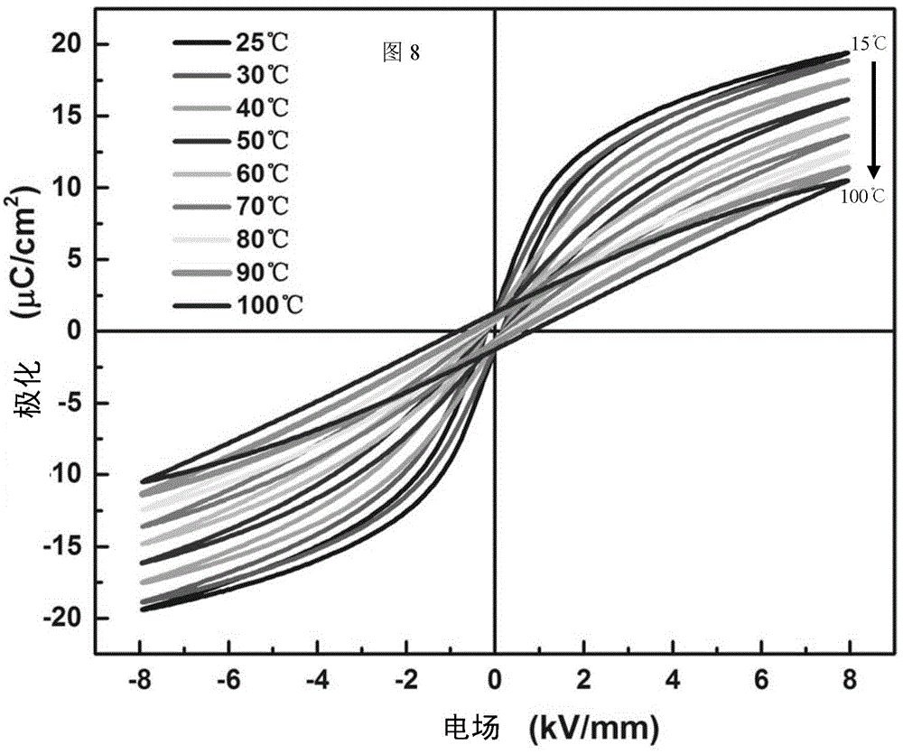 Novel ceramic material having electric-field enhancement pyroelectric property and wide temperature range electrocaloric effect and preparation method thereof