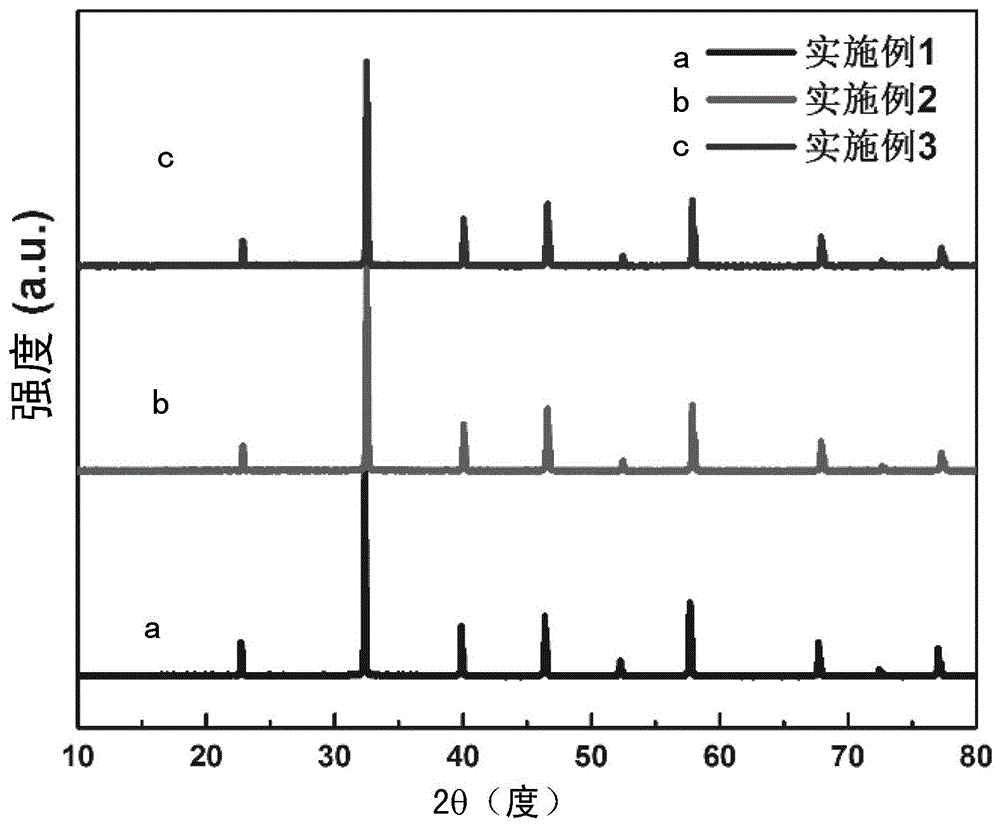 Novel ceramic material having electric-field enhancement pyroelectric property and wide temperature range electrocaloric effect and preparation method thereof