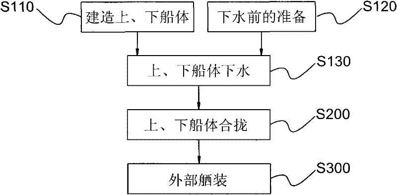 Construction method for ocean platform