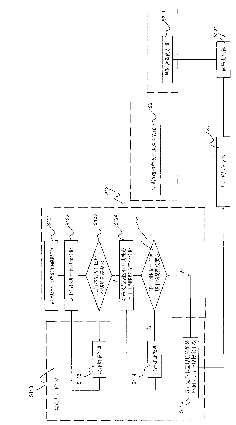 Construction method for ocean platform