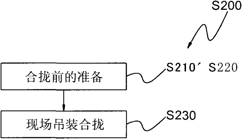 Construction method for ocean platform