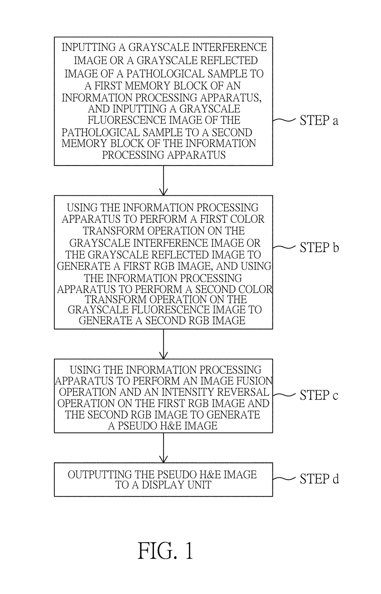 Pseudo h&e image producing method and optical system using same