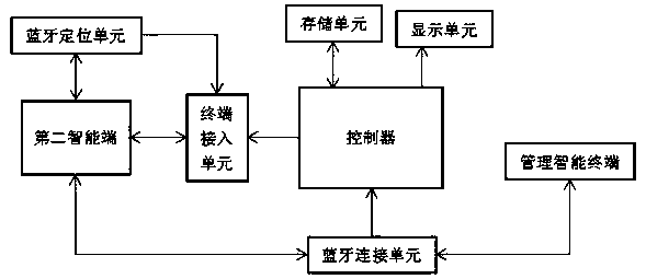 Wireless network connection system