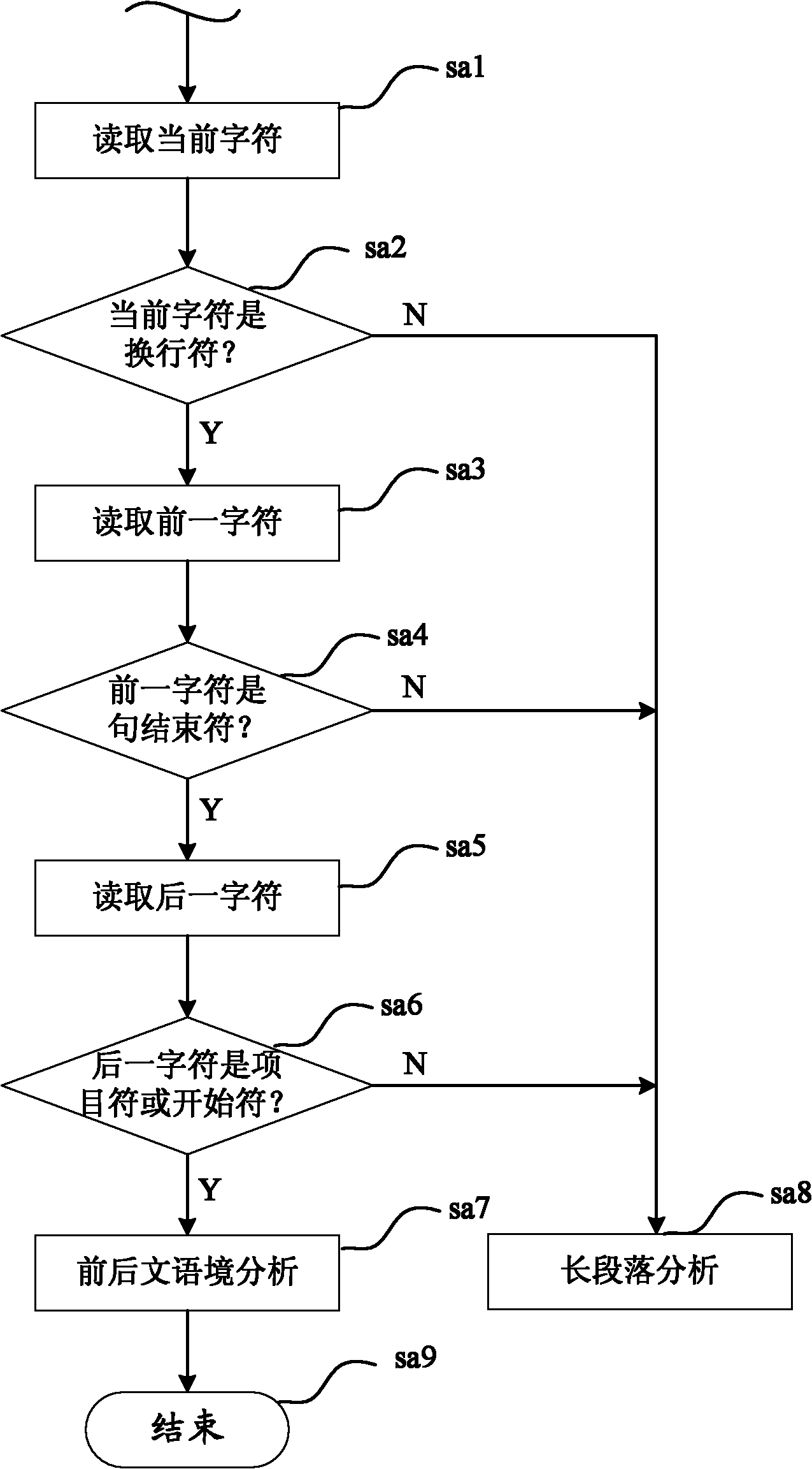 E-book typesetting method and e-book typesetting system