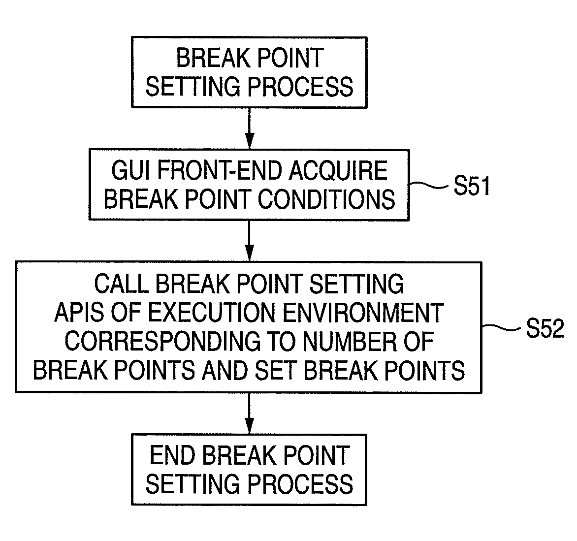 Debugger for Multicore System