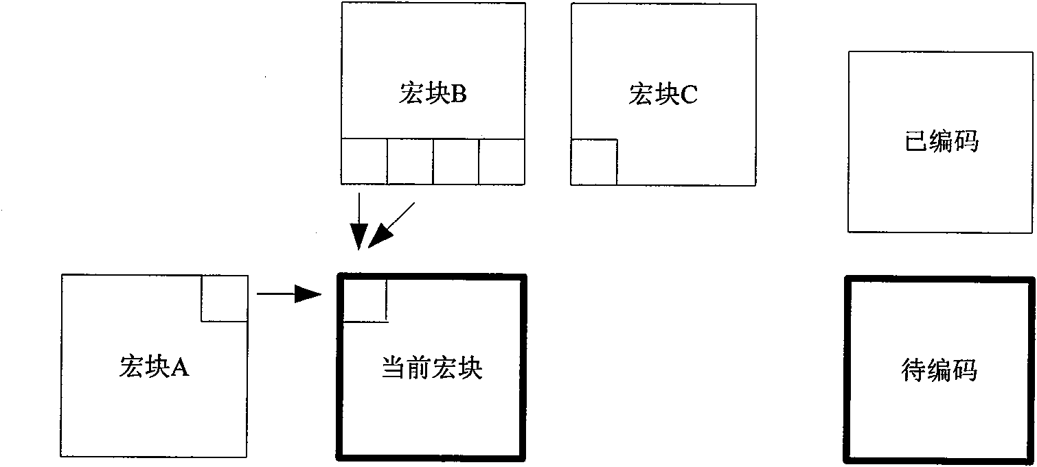 Device and method for estimating hierarchical motion supporting skip mode