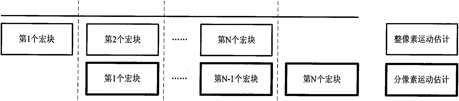 Device and method for estimating hierarchical motion supporting skip mode