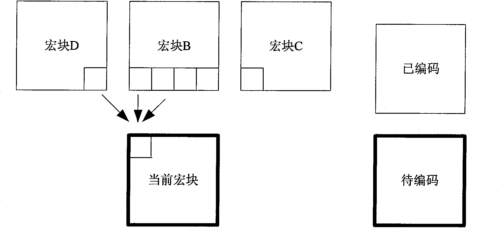 Device and method for estimating hierarchical motion supporting skip mode