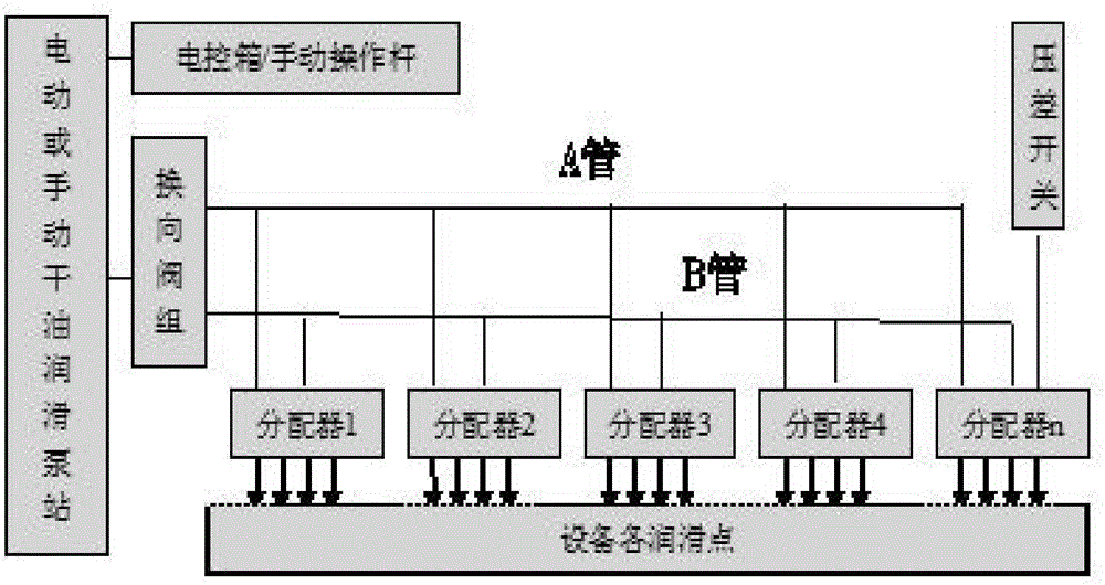 All-digital intelligent dry oil lubricating system