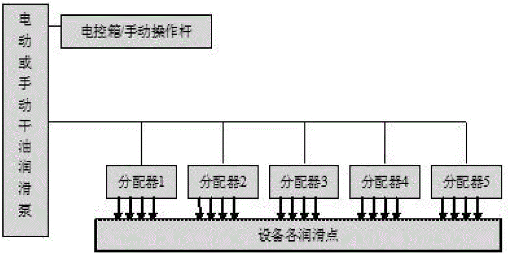 All-digital intelligent dry oil lubricating system