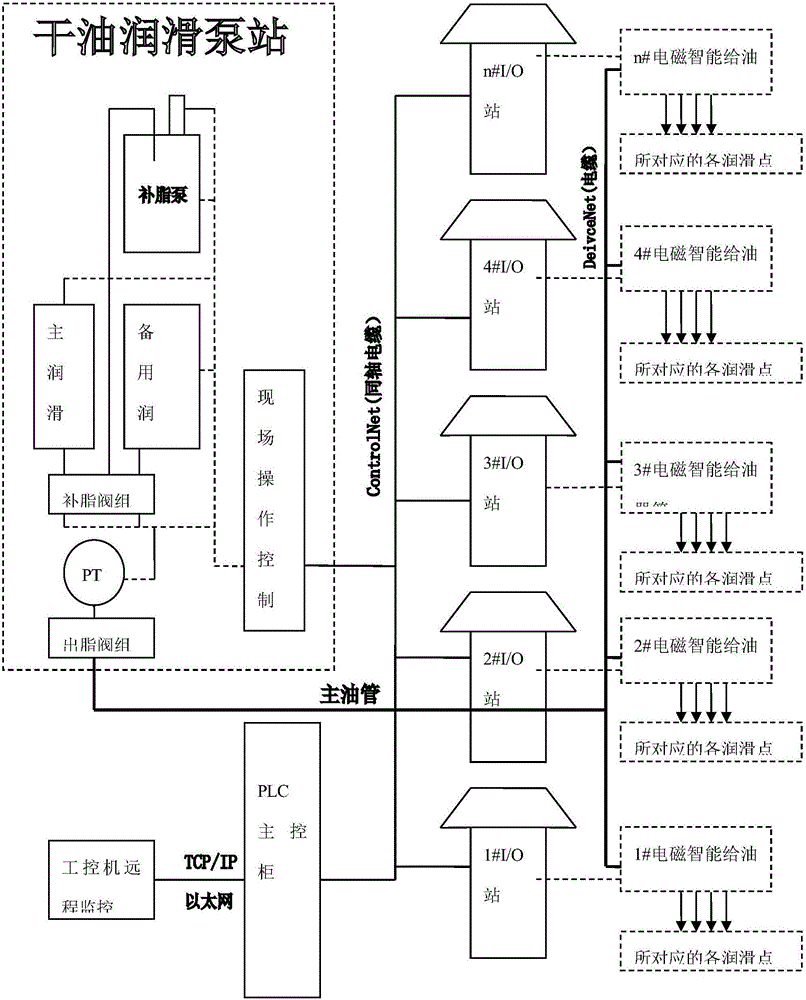 All-digital intelligent dry oil lubricating system