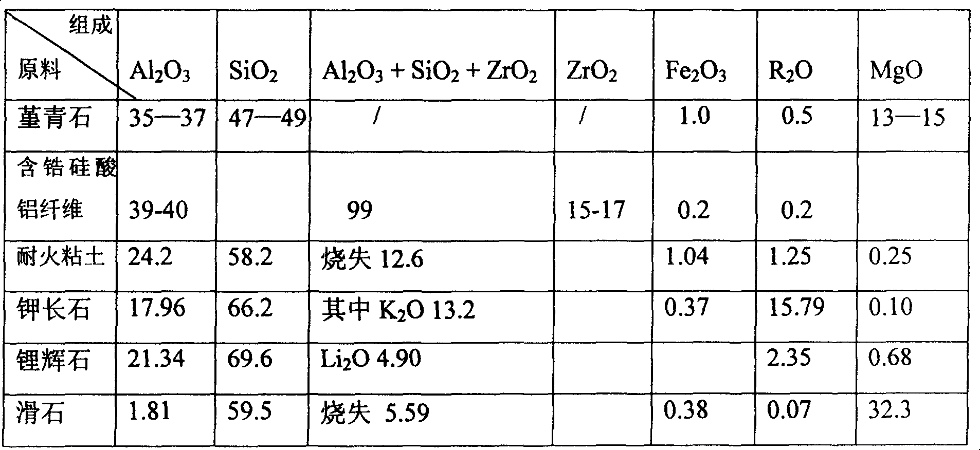 Refractory ceramic filtering element for hot gas purification and method for preparing the same