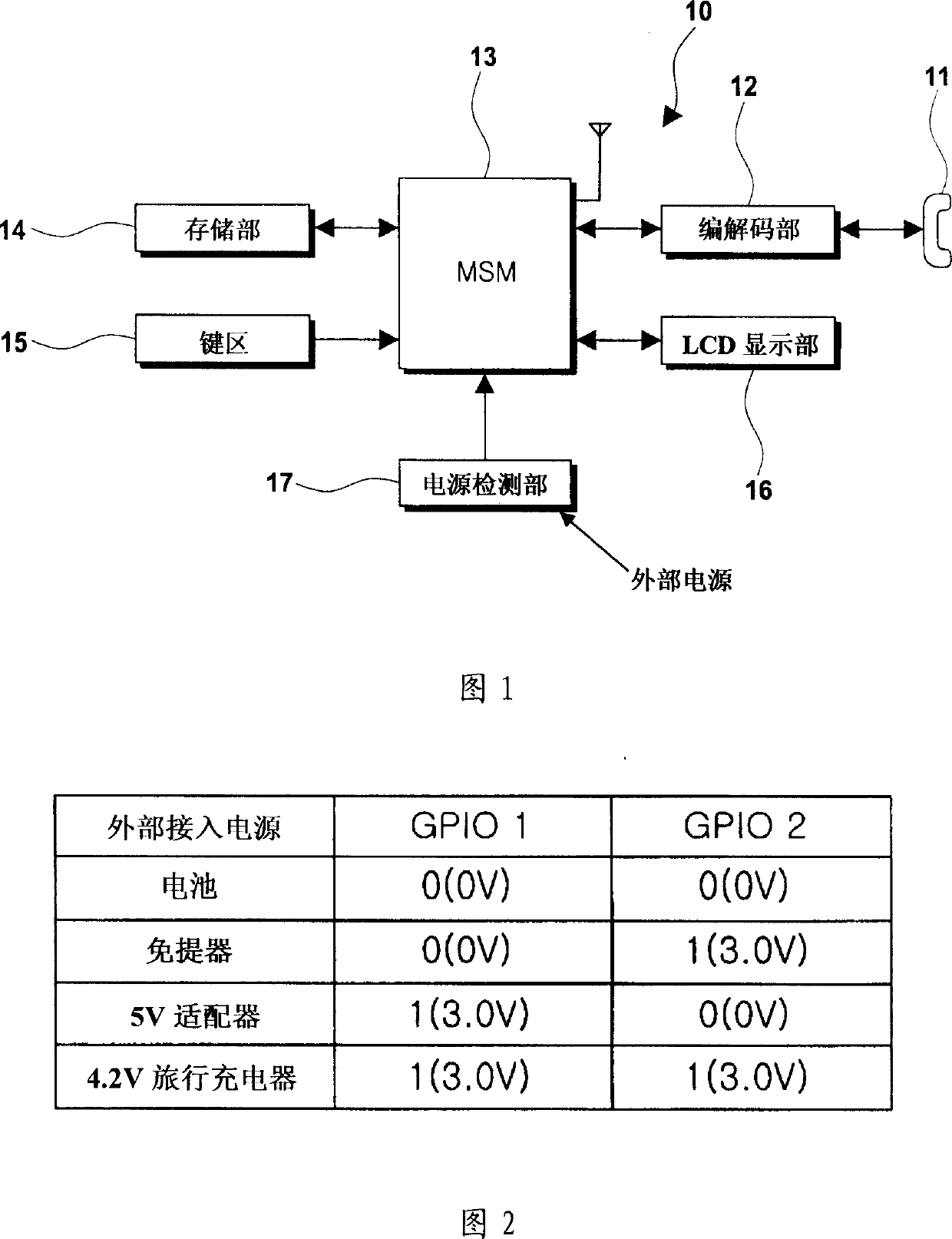 External power identifying method of mobile communication terminal