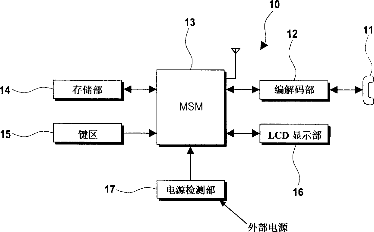 External power identifying method of mobile communication terminal