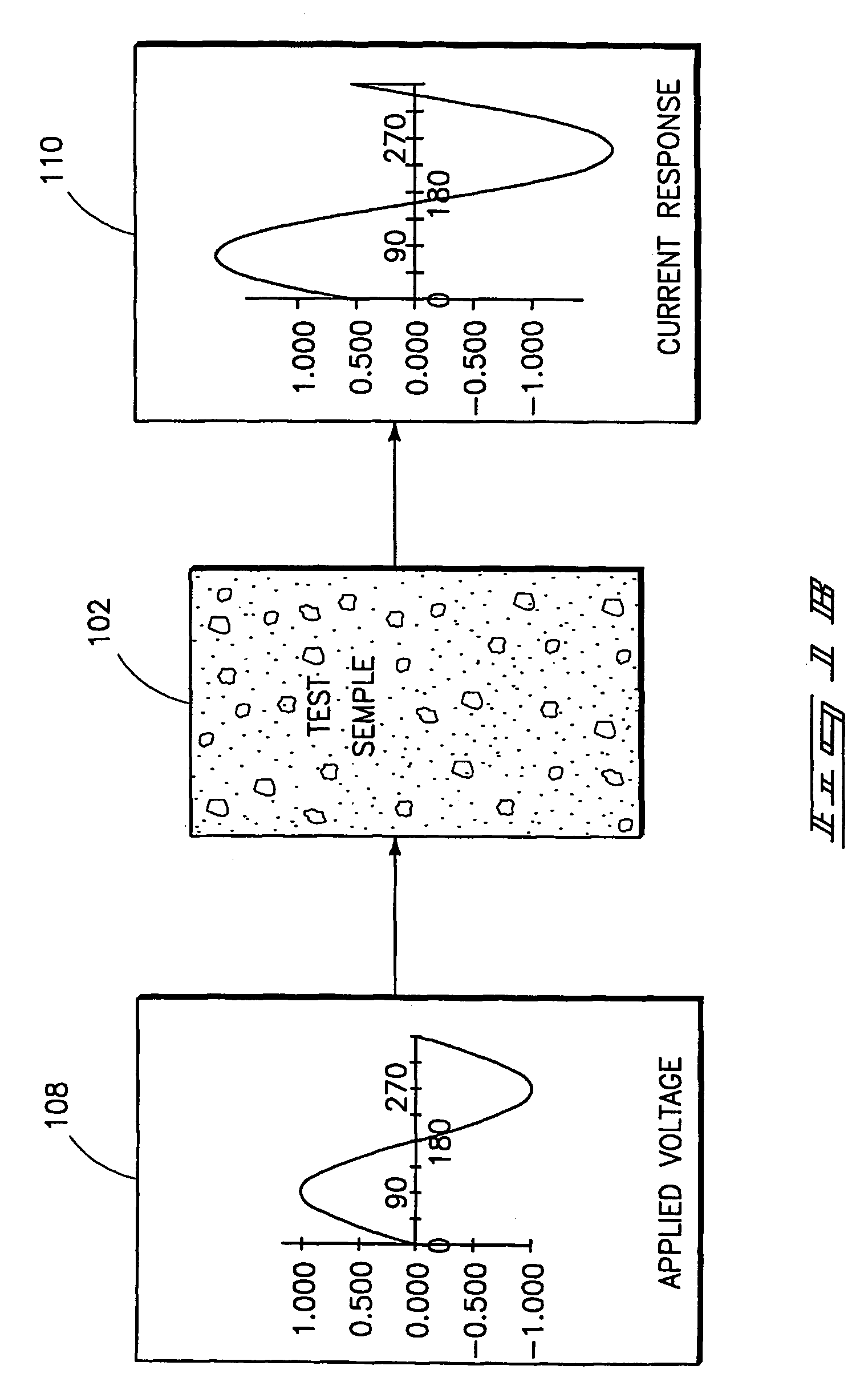 Electrochemical impedance spectroscopy system and methods for determining spatial locations of defects