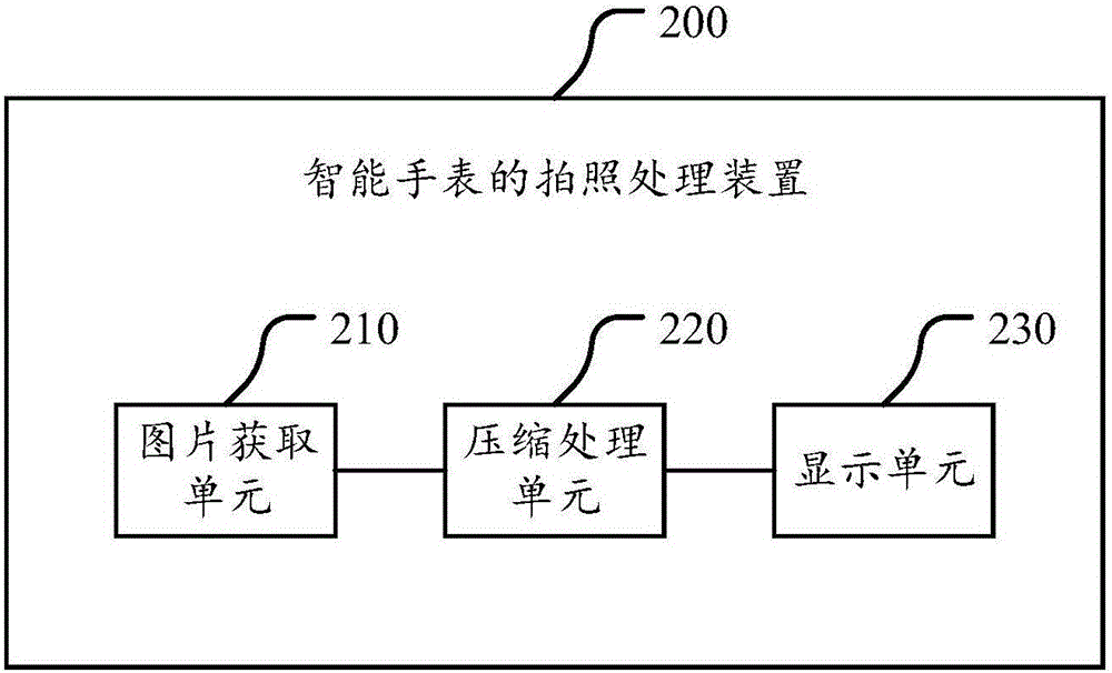 Intelligent watch shooting processing method and device