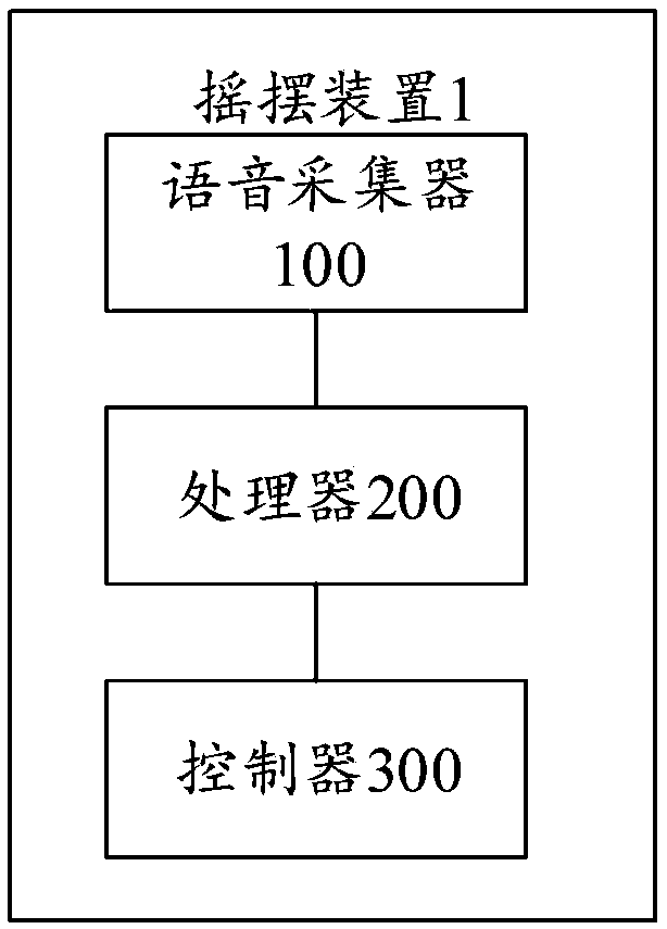 Rocking device based on voice control and voice control method for rocking device