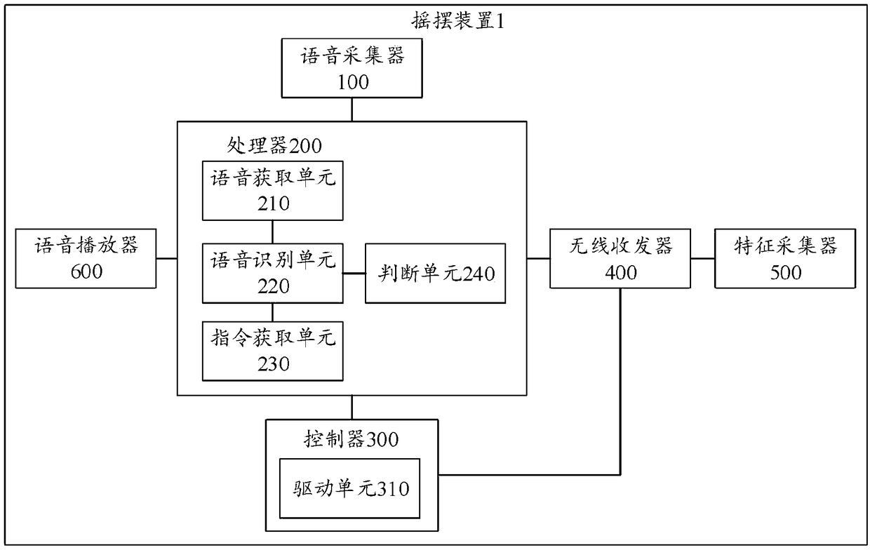 Rocking device based on voice control and voice control method for rocking device