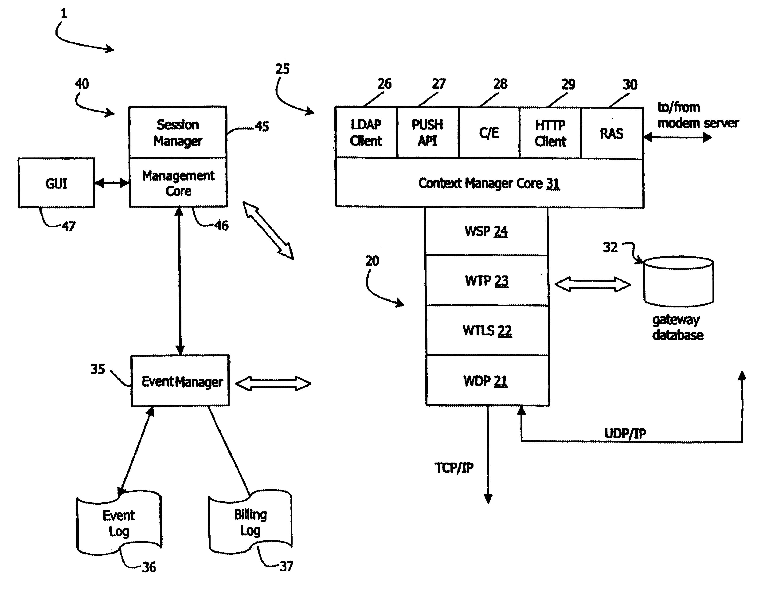 Telecommunications gateway