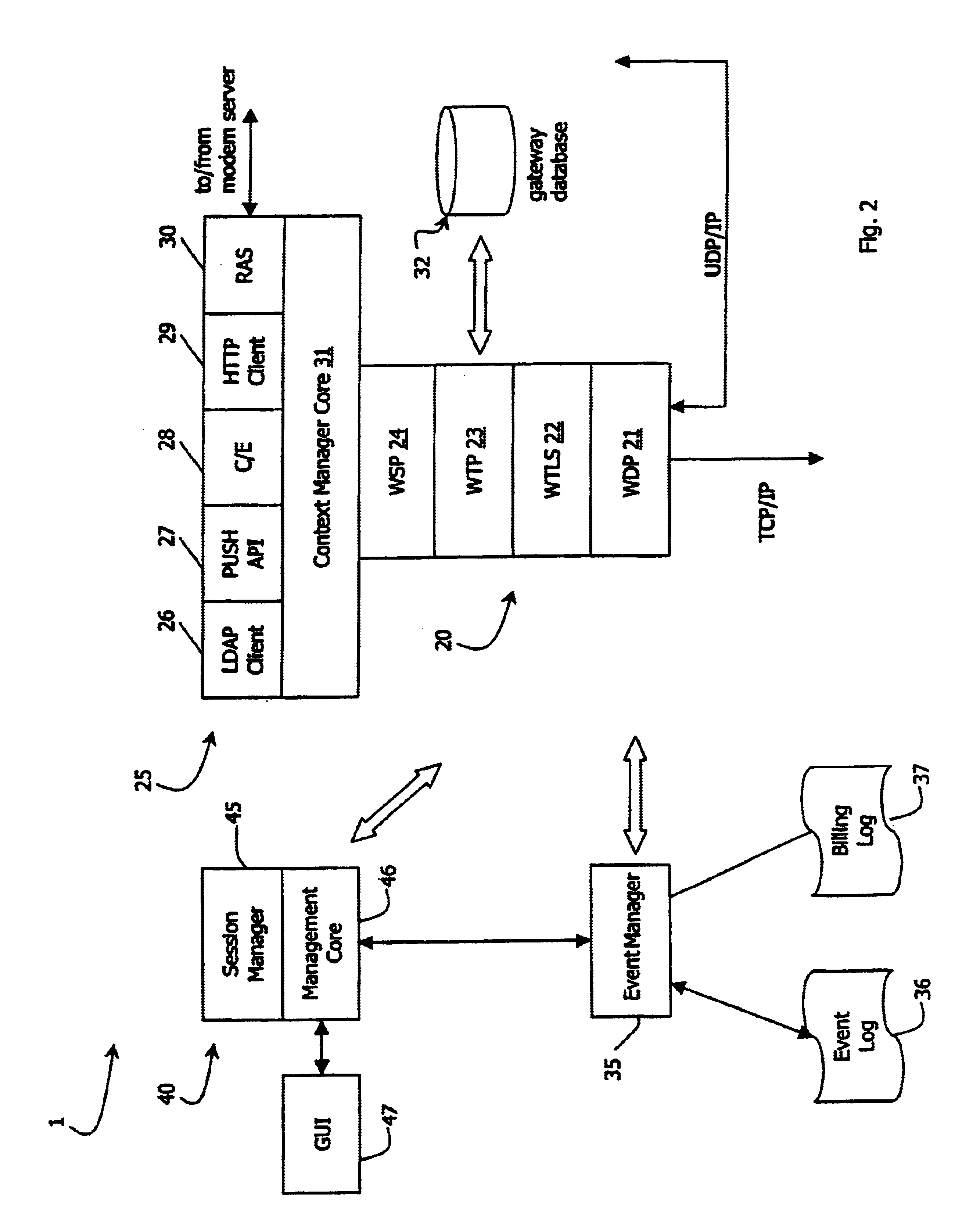 Telecommunications gateway