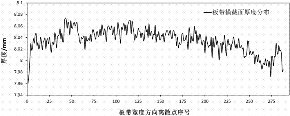 Plate and strip cross section local high and sinking point on-line identification method