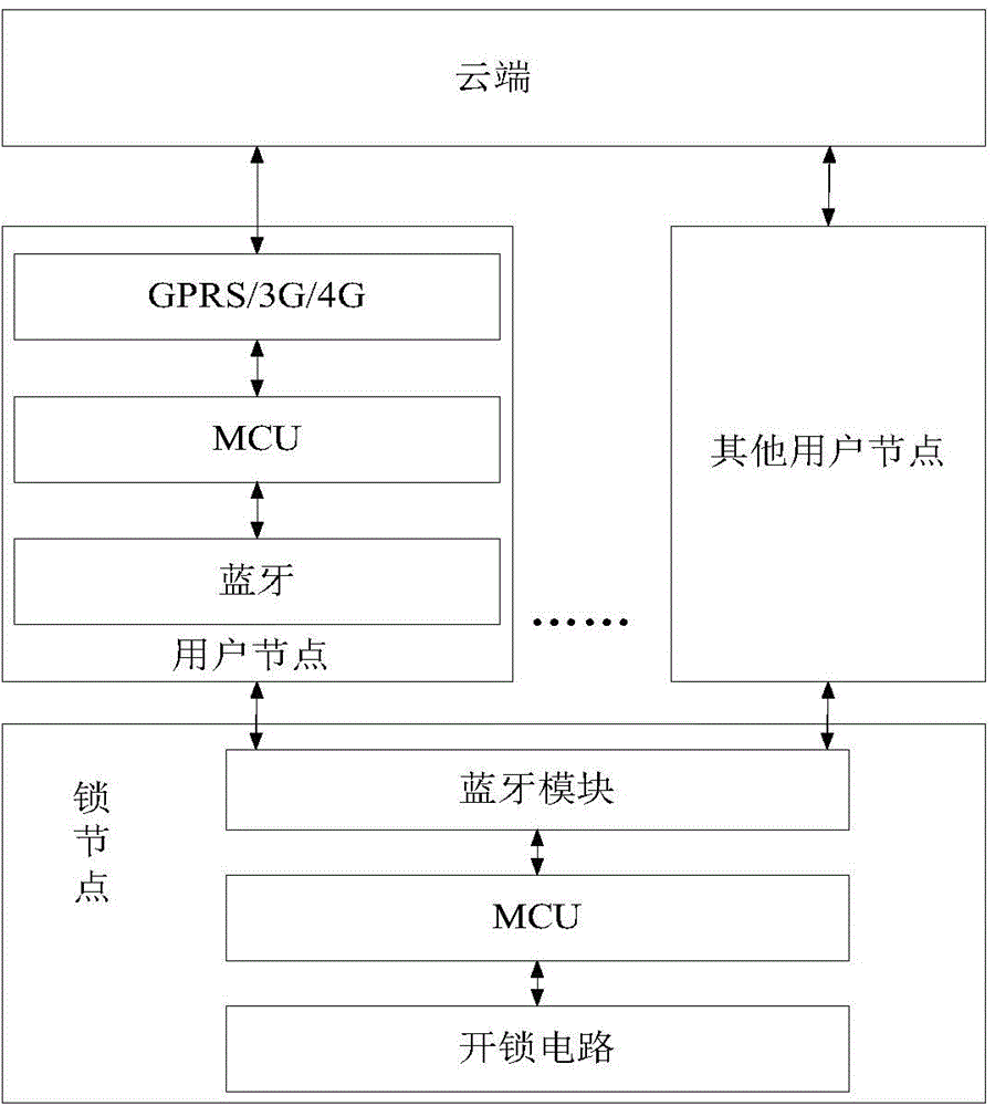 Virtual key based on Bluetooth communication as well as anti-theft lock system and application method thereof