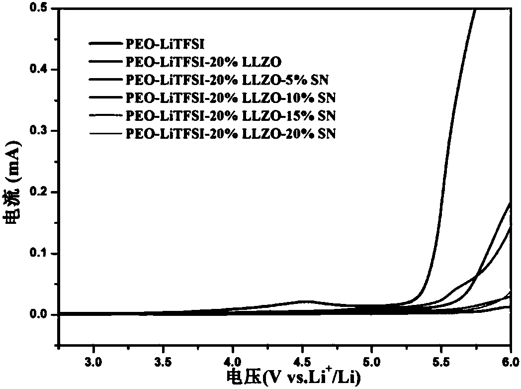 Composite solid electrolyte material, preparation method thereof, and all-solid-state battery