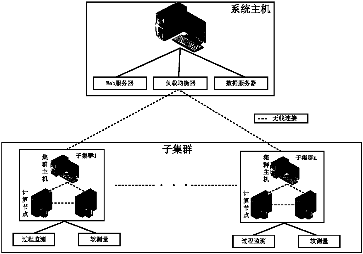 Industrial process data parsing platform based on cloud computing