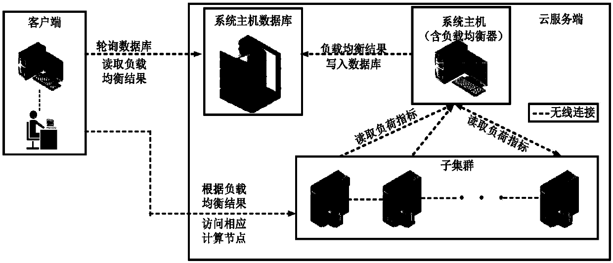 Industrial process data parsing platform based on cloud computing