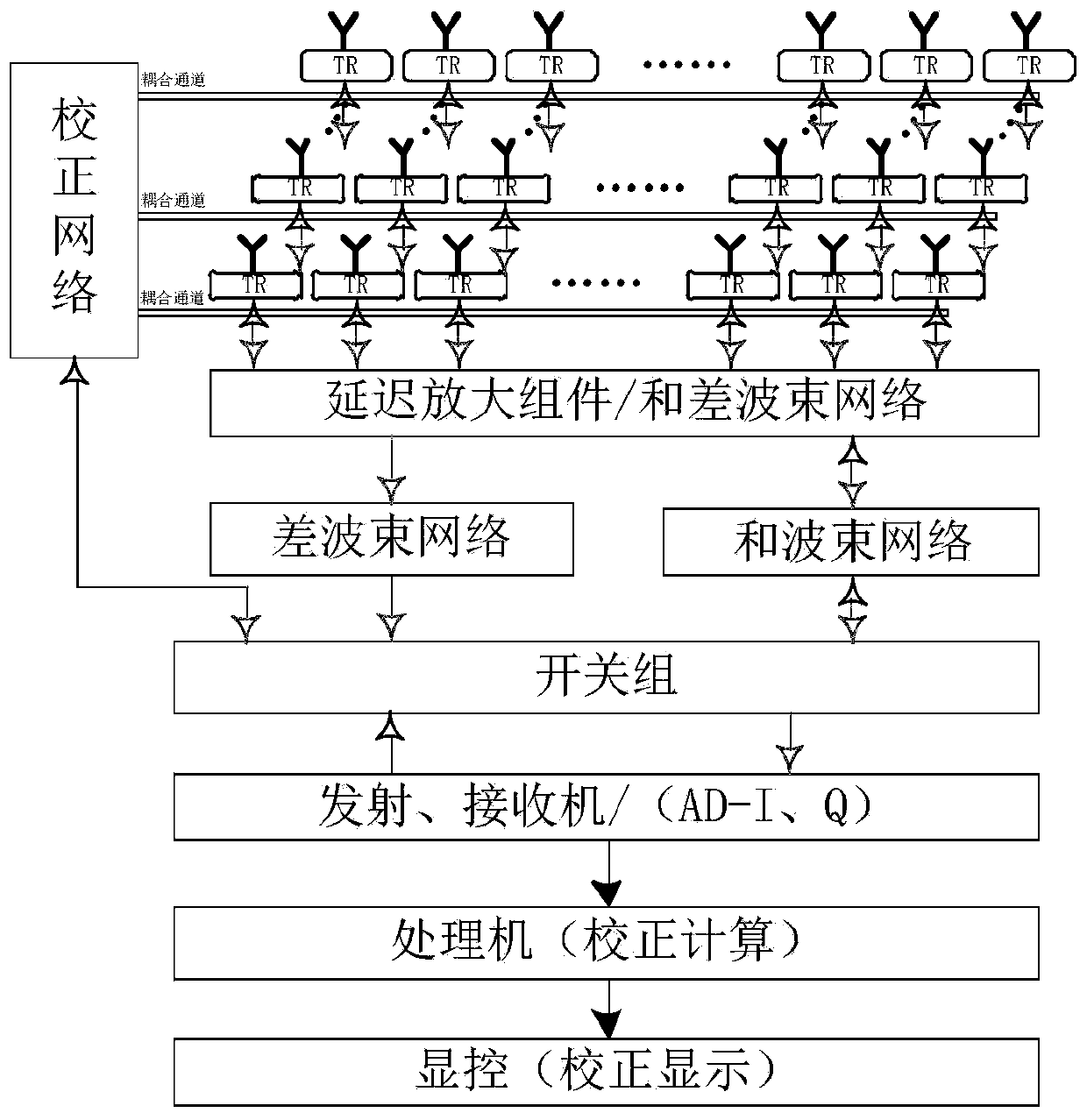 Correction device and method for airborne two-dimensional active phased array radar antenna