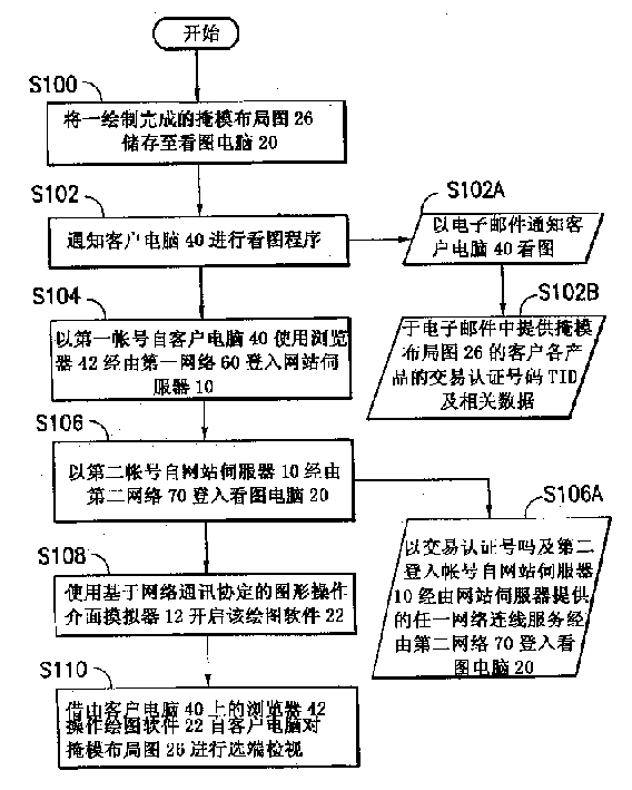 Remote mask layout inspecting method via network