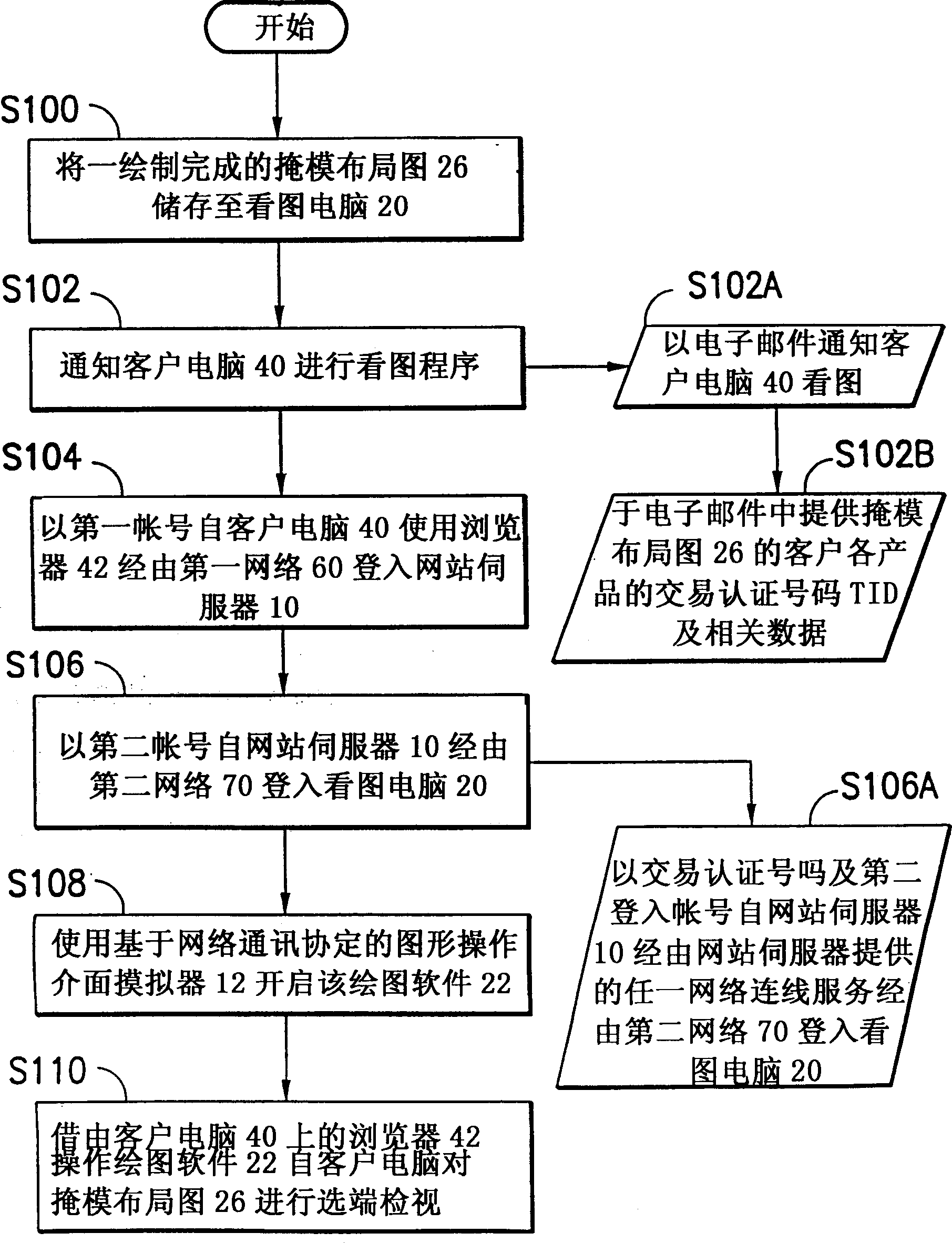 Remote mask layout inspecting method via network