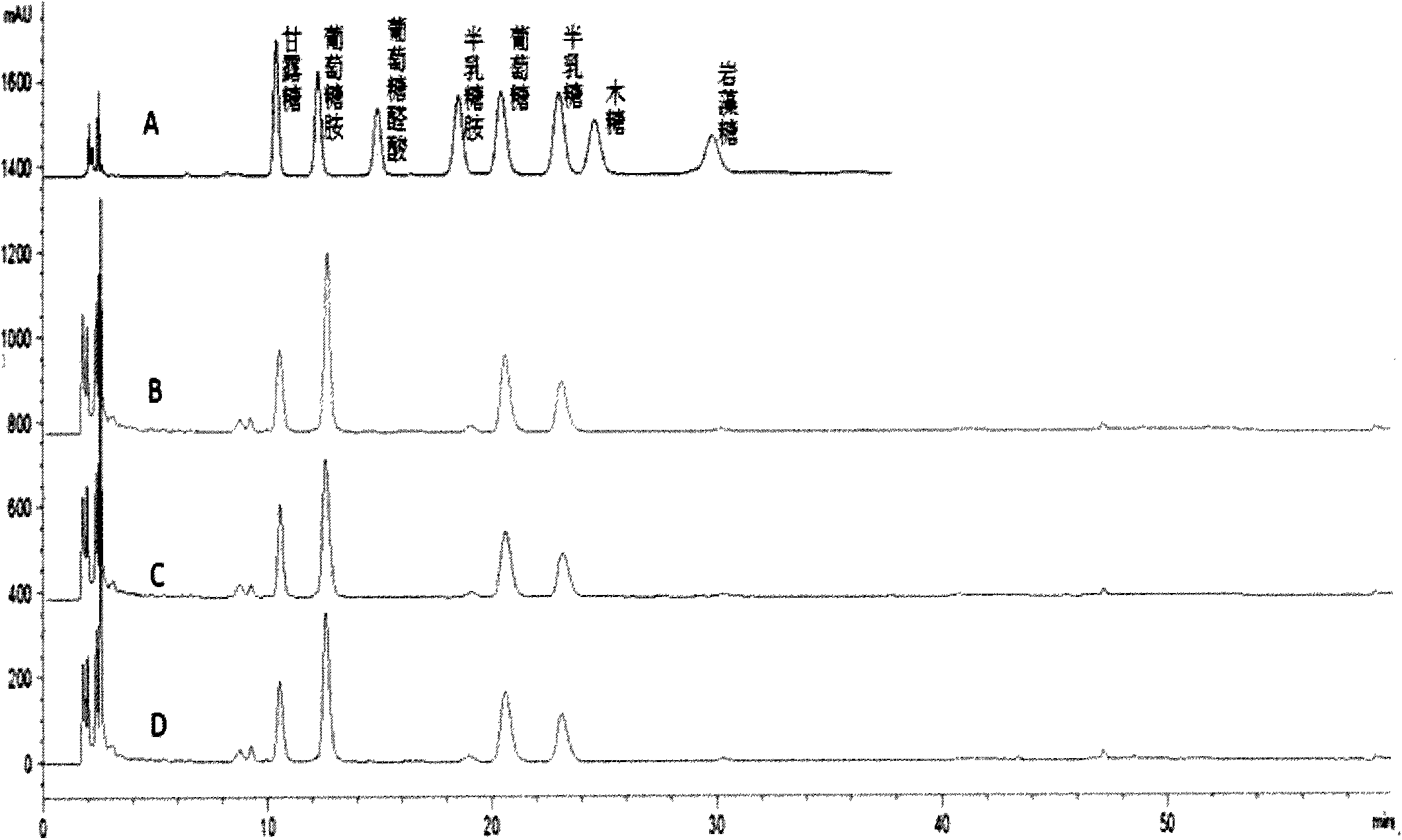 Application of method for degrading blood to obtain monosaccharide and detecting monosaccharide in cancer detection