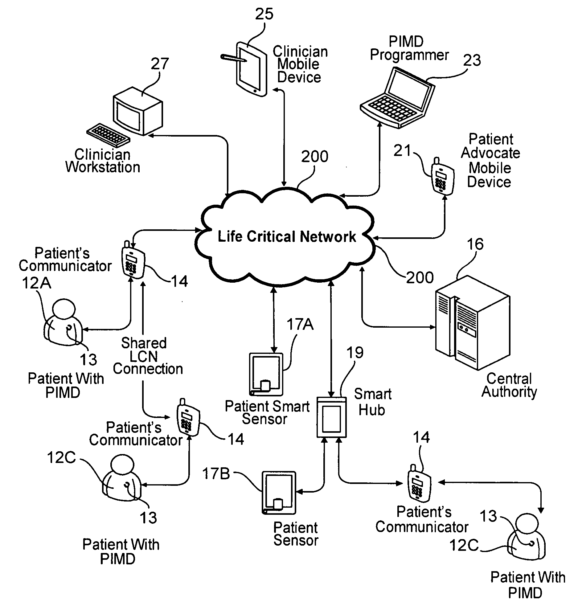 Wireless patient communicator for use in a life critical network