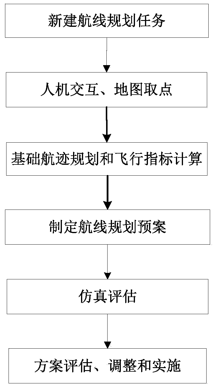 A trajectory planning method for long-distance transition flight at low altitude