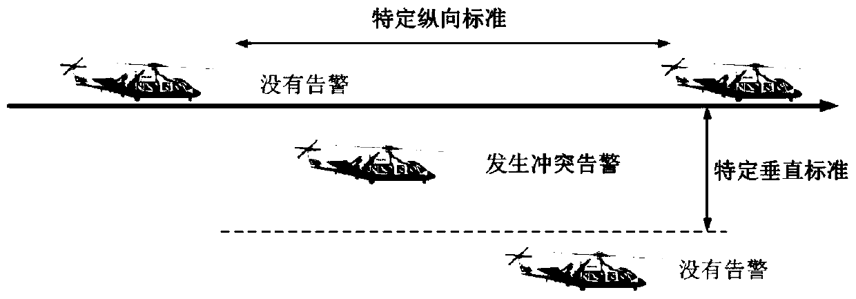 A trajectory planning method for long-distance transition flight at low altitude