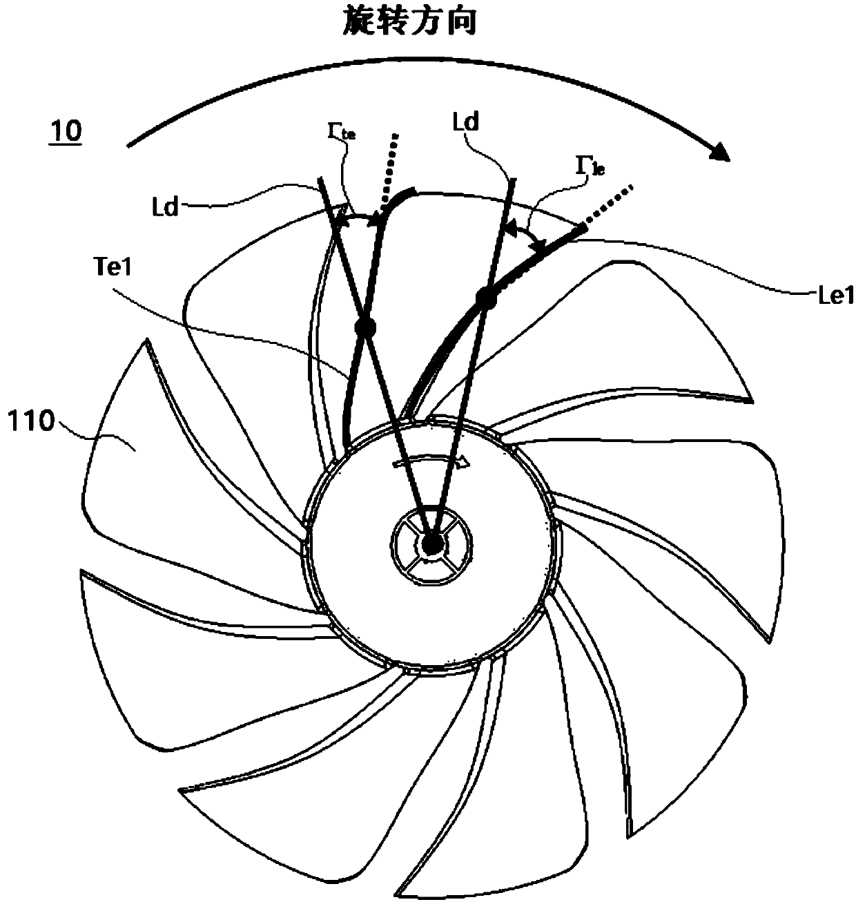 Counter-rotating fan