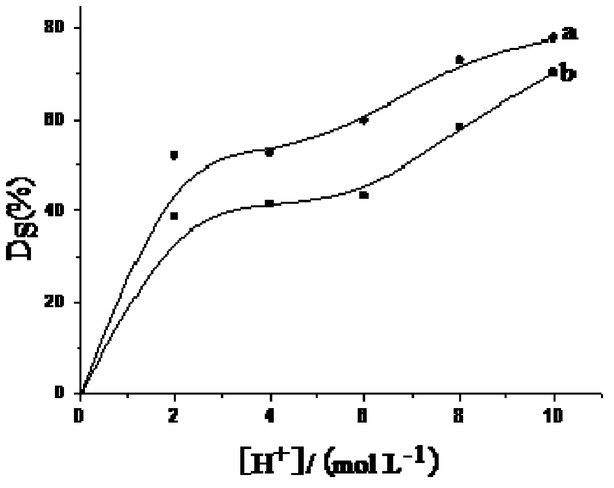 Preparation method of bipolar membrane