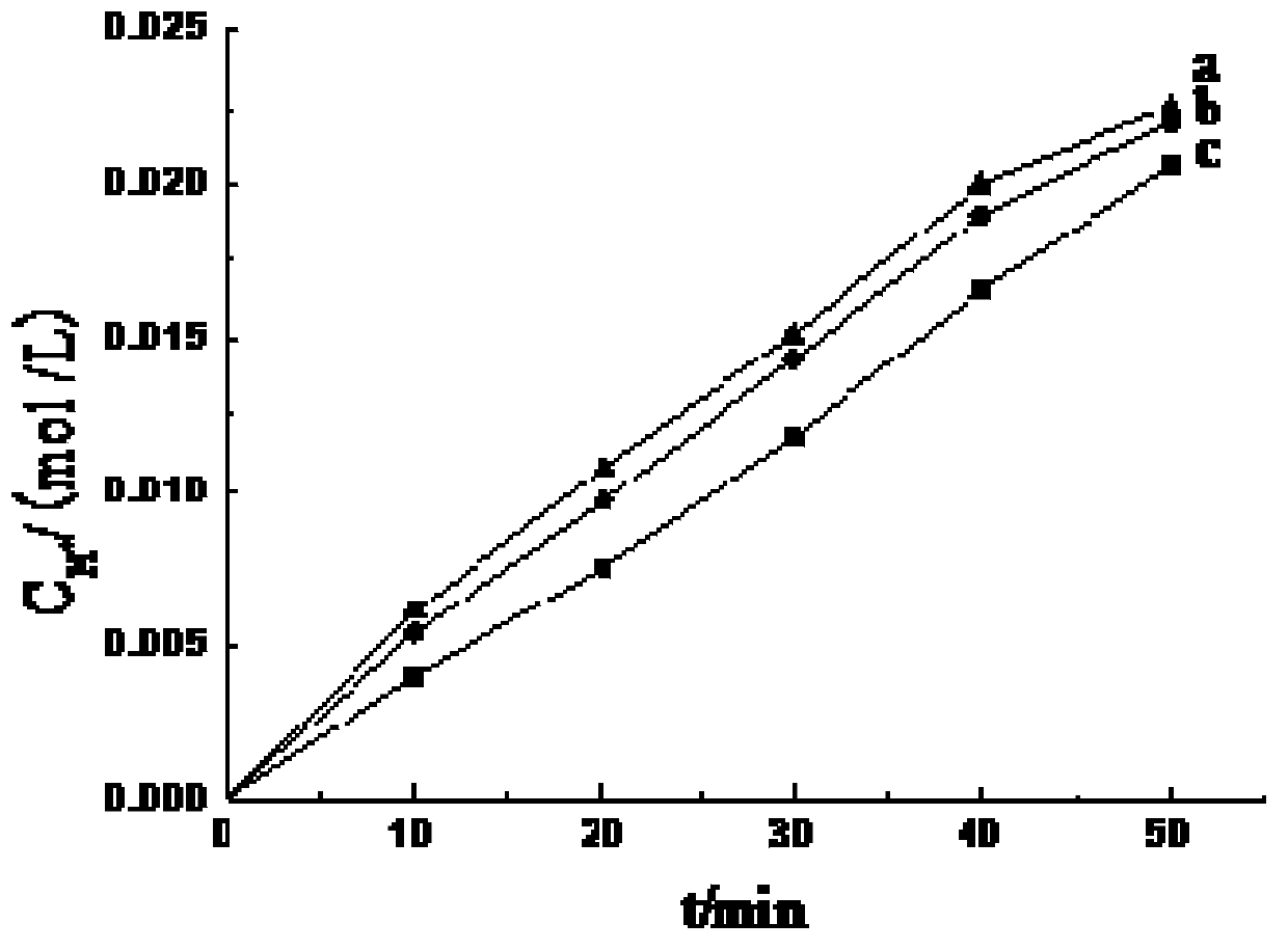 Preparation method of bipolar membrane